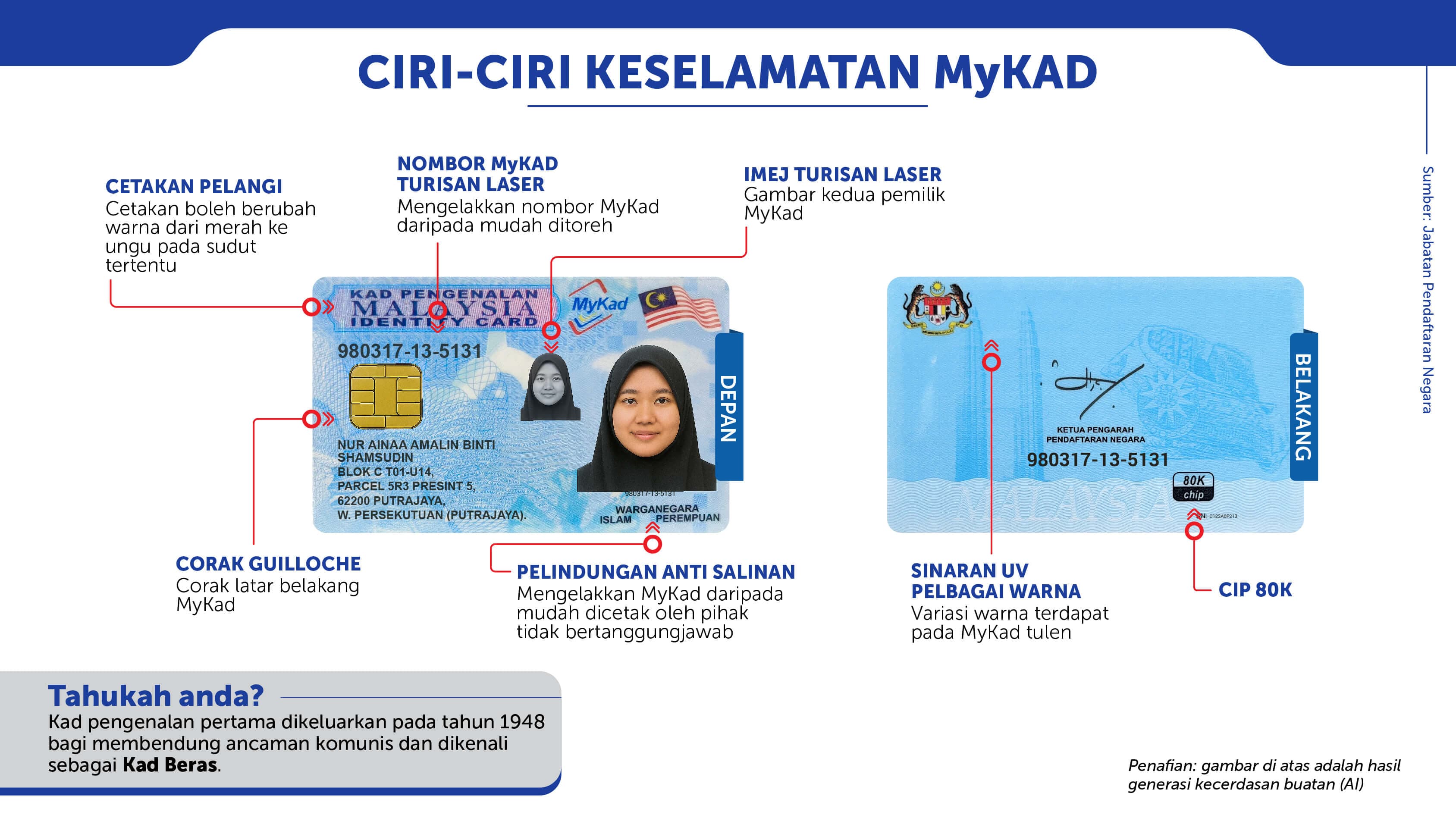 Infografik ciri-ciri keselamatan MyKad