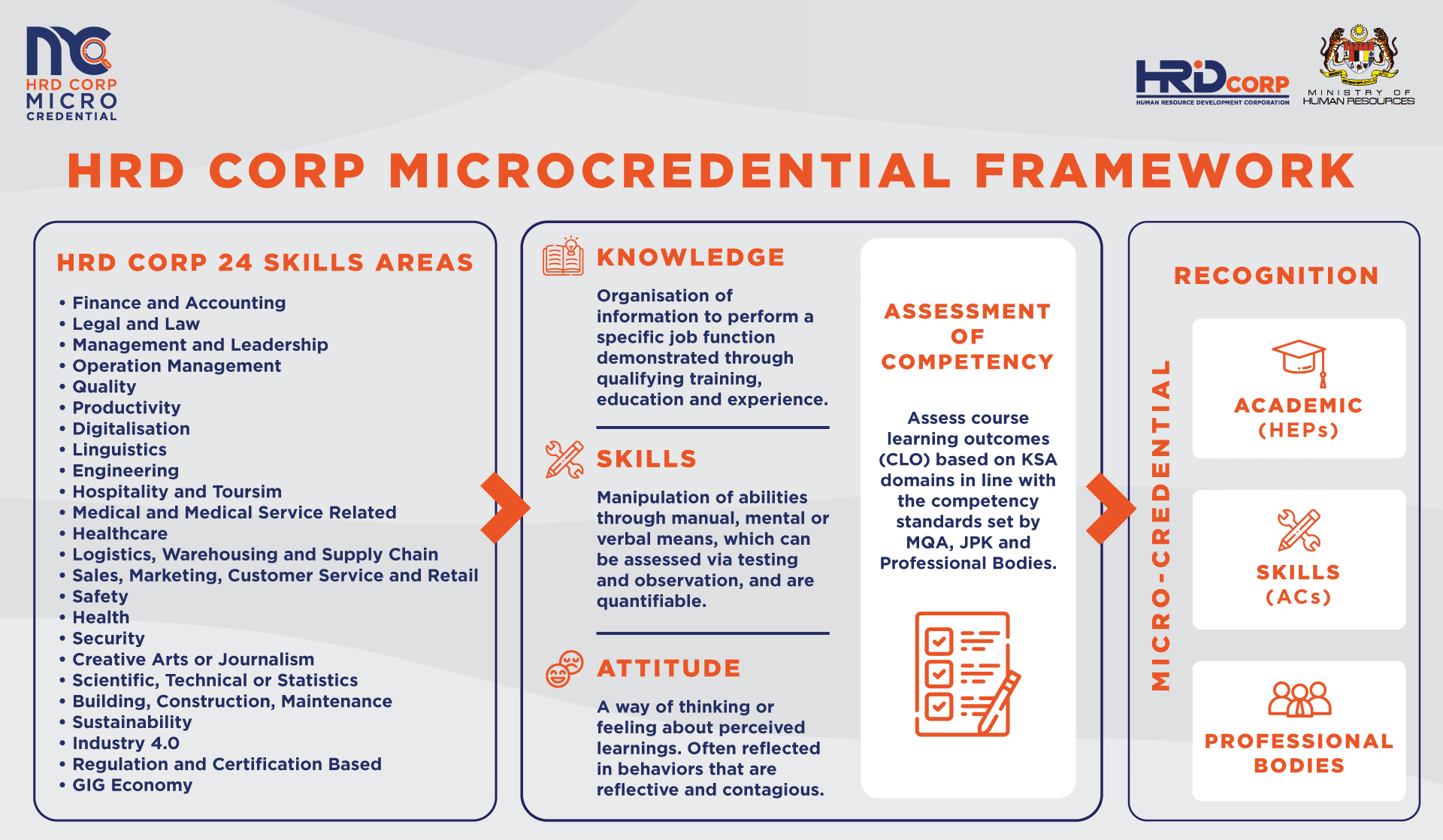HRD Corp Microdential Framework