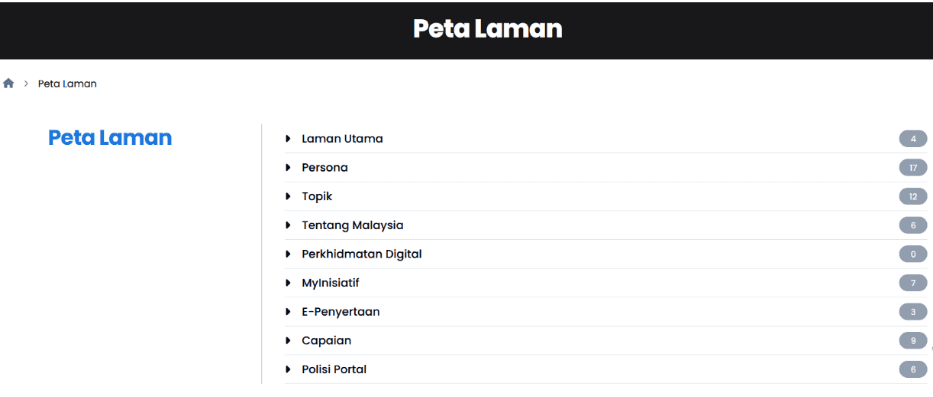 peta laman
