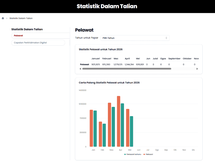 statistik